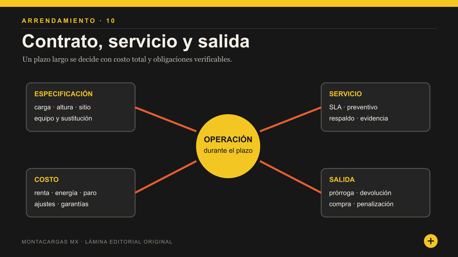Matriz contractual con especificación, servicio, costo y salida de un arrendamiento de montacargas