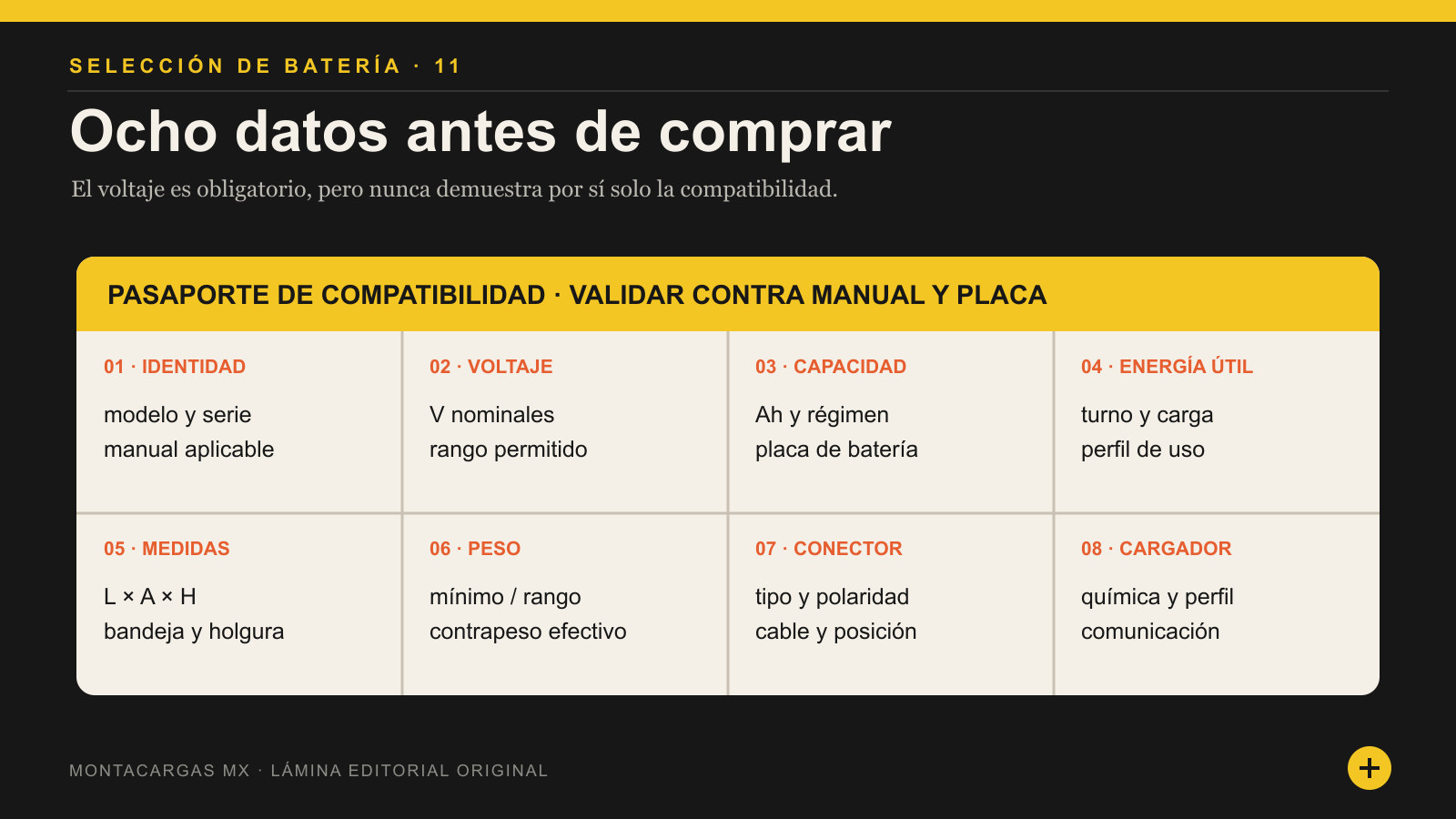 Ocho datos para seleccionar voltaje, capacidad, dimensiones, peso, conector y cargador de una batería