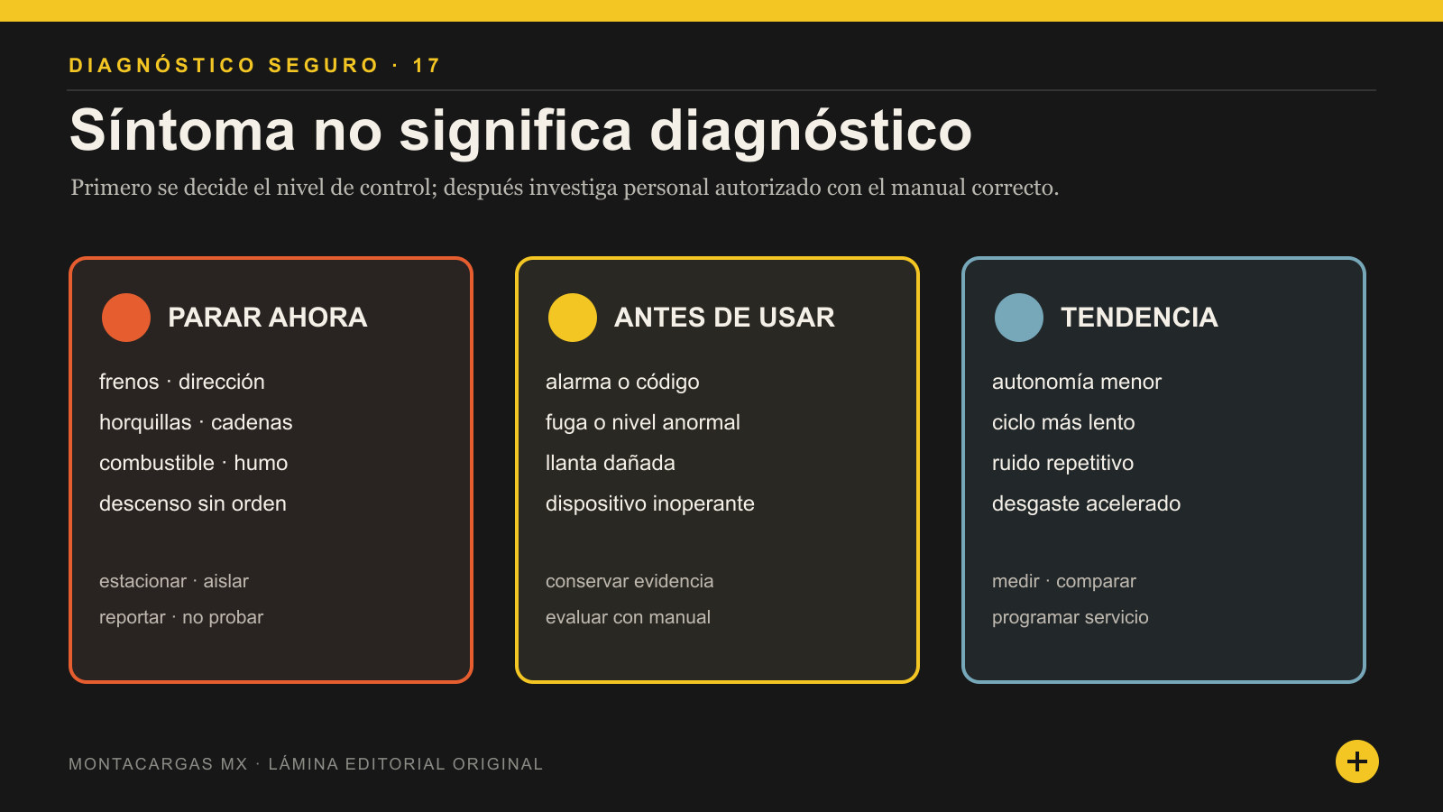 Semáforo de triage de fallas para montacargas con tres niveles de decisión