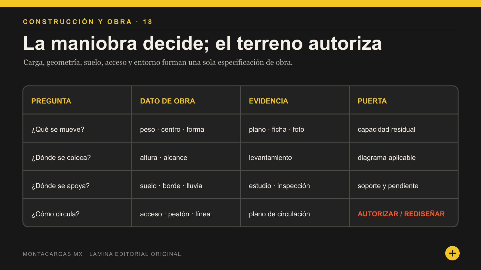 Matriz para elegir montacargas de construcción por carga, terreno y circulación