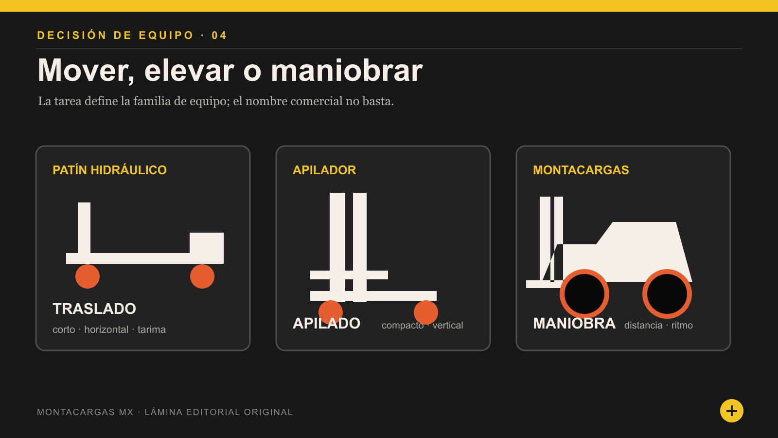 Comparación editorial entre un patín para traslado, un apilador para elevación y un montacargas para maniobra