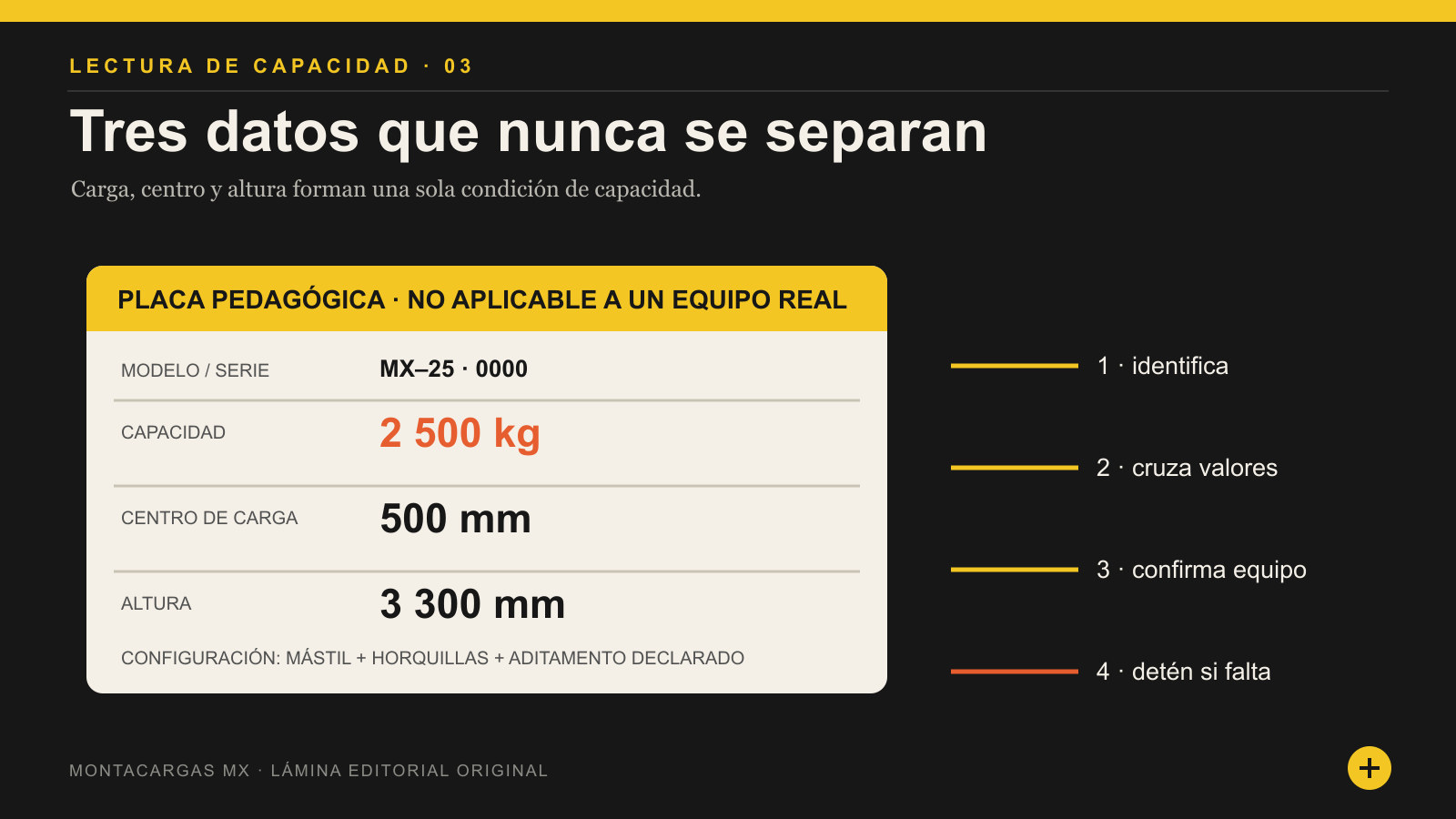 Lámina editorial con una placa ficticia y los datos de capacidad, centro de carga y altura