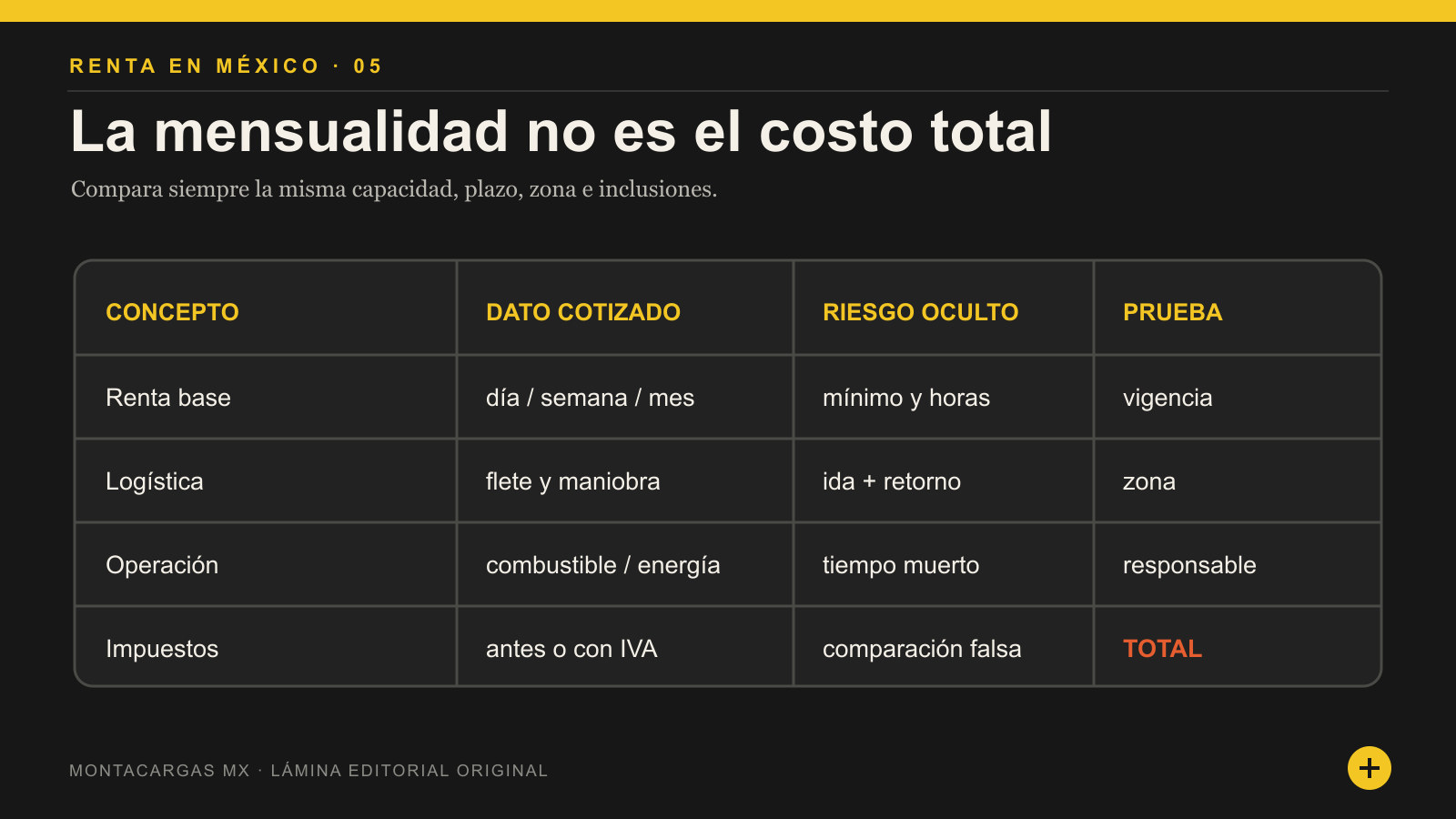 Matriz editorial para comparar renta base, logística, operación, IVA y riesgos de una renta de montacargas