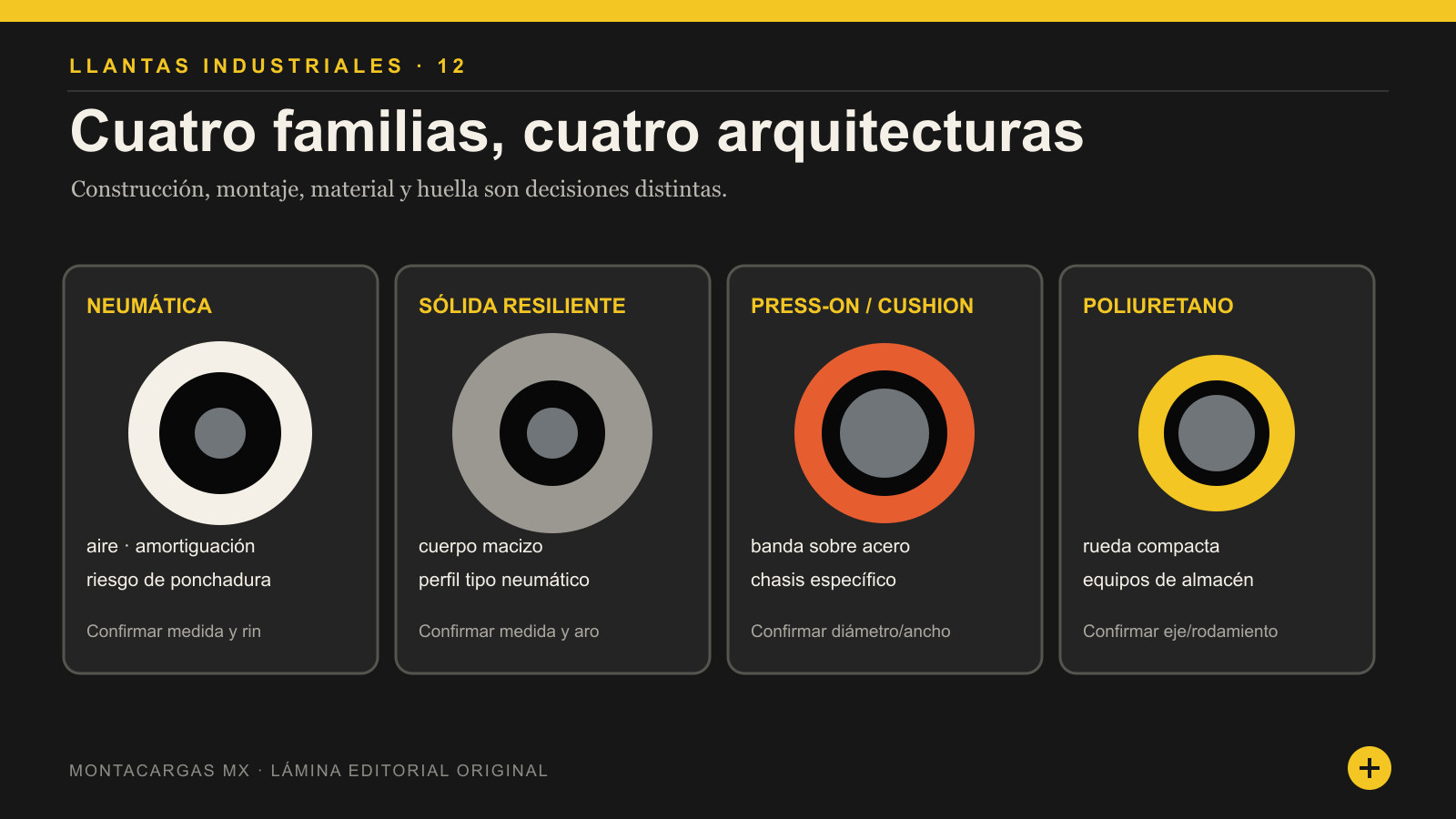 Cuatro familias de llantas de montacargas: neumática, sólida resiliente, cushion y poliuretano
