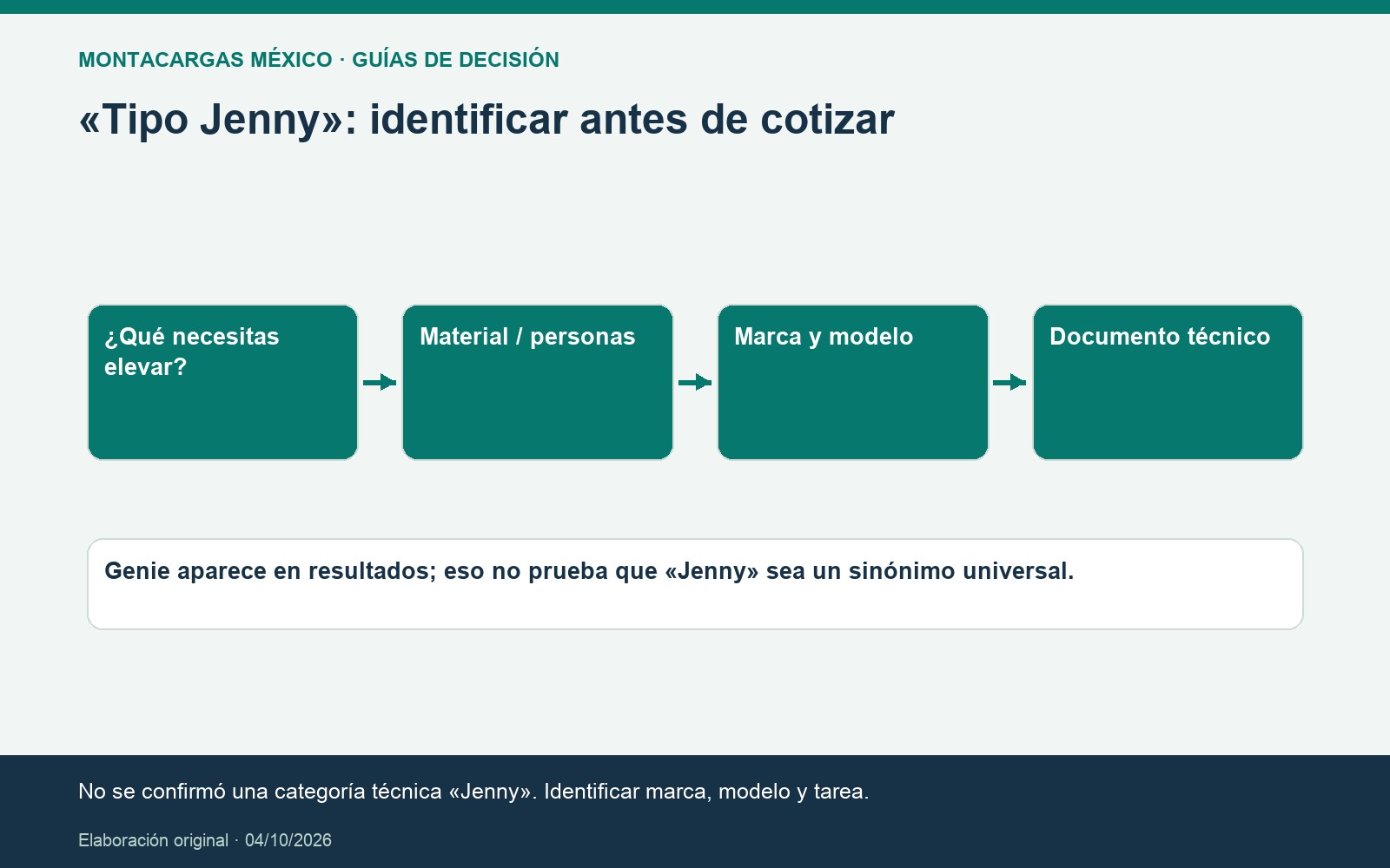 «Tipo Jenny»: identificar antes de cotizar. No se confirmó una categoría técnica «Jenny». Identificar marca, modelo y tarea.