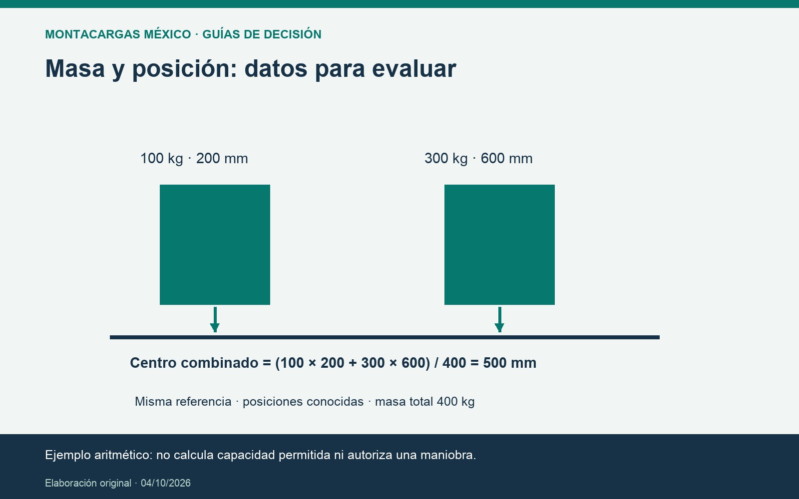 Masa y posición: datos para evaluar. Ejemplo aritmético: no calcula capacidad permitida ni autoriza una maniobra.